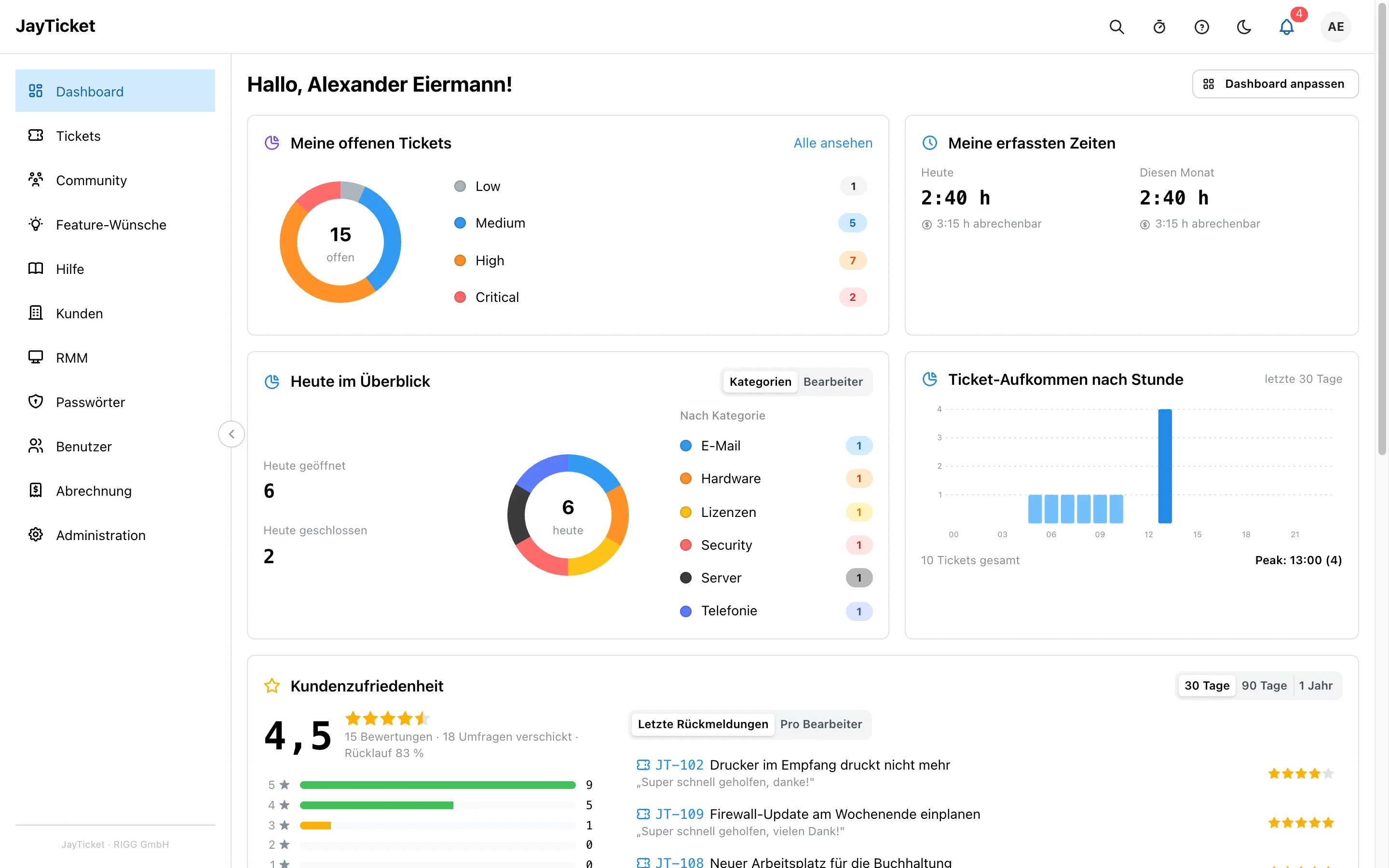 JayTicket Dashboard mit offenen Tickets, Zeiten, Tagesüberblick und Kundenzufriedenheit